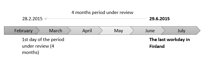 Four months period under review.