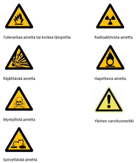 Esimerkkikuvia vaarallisten aineiden varoitusmerkeistä.