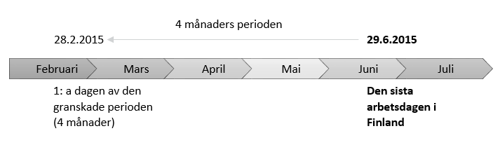 4 månaders perioden.